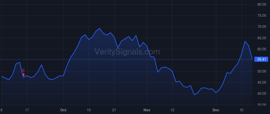 RKLB price after insider trade by Spice Adam C.