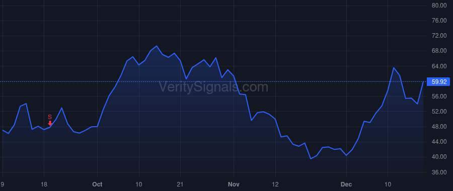 RKLB price after insider trade by Spice Adam C.