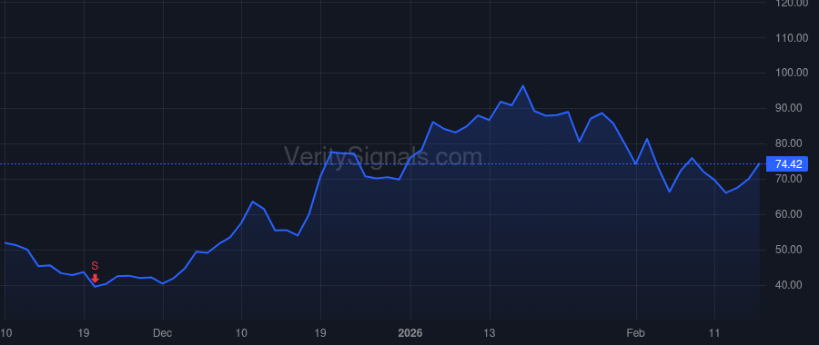 RKLB price after insider trade by Beck Peter