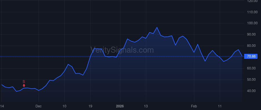 RKLB price after insider trade by Olson Jon A