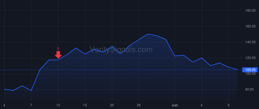 RKLB price after insider trade by Slusky Alexander R