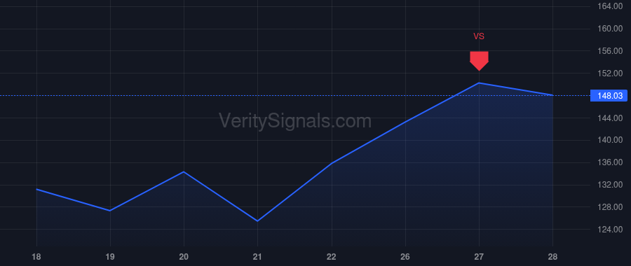 RKLB price after insider trade by Kampani Arjun