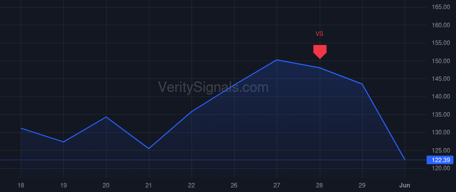 RKLB price after insider trade by Slusky Alexander R