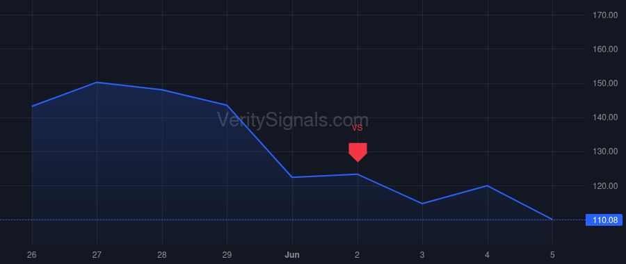 RKLB price after insider trade by Slusky Alexander R