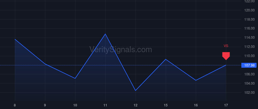 RKLB price after insider trade by Kampani Arjun