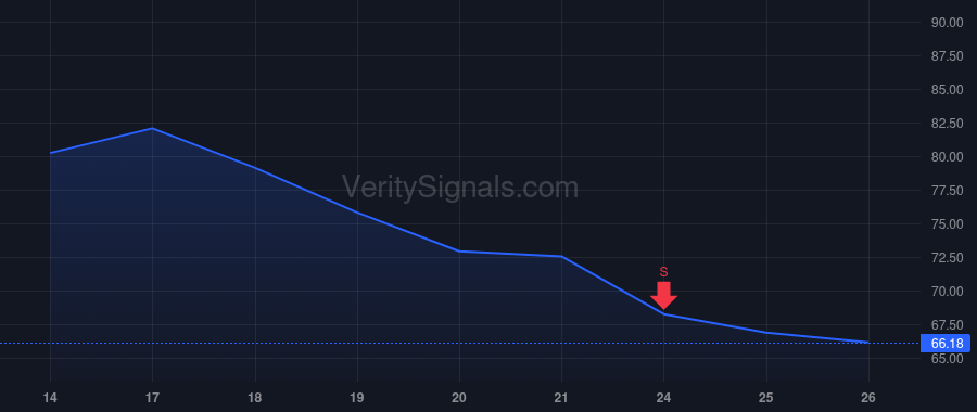 RKLB price after insider trade by Clevenger Marvin Bradford