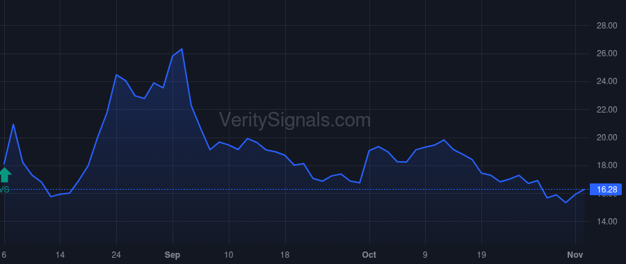 RKT price after insider trade by Farner Jay