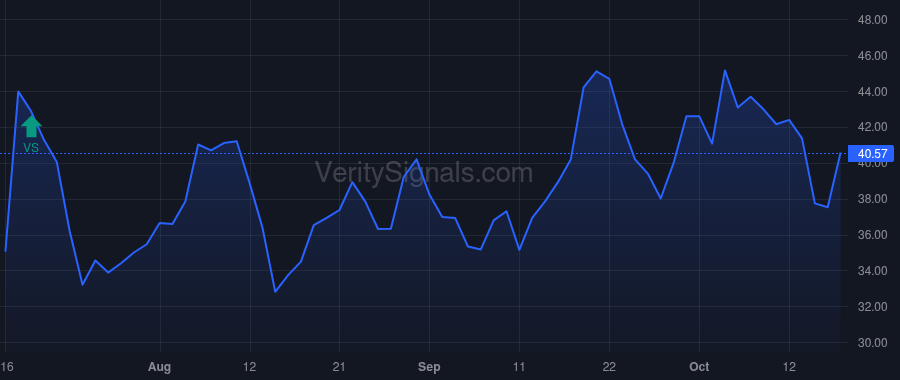 RLAY price after insider trade by Patel Sanjiv