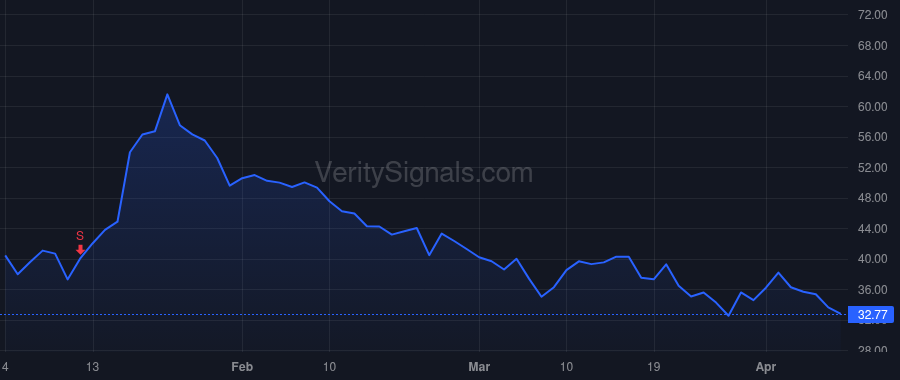 RLAY price after insider trade by Adams Brian