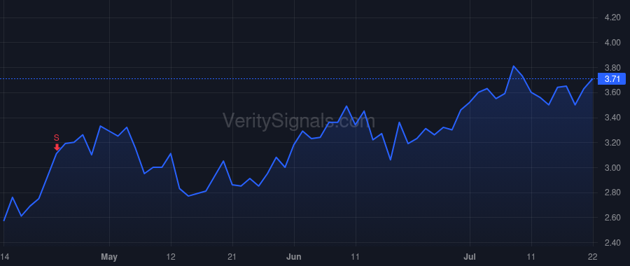 RLAY price after insider trade by Patel Sanjiv