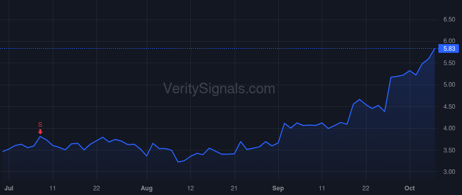 RLAY price after insider trade by Patel Sanjiv