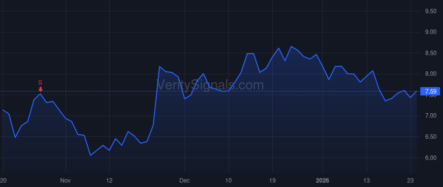 RLAY price after insider trade by Bergstrom Donald A