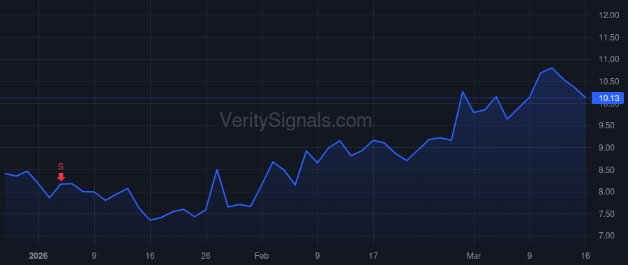 RLAY price after insider trade by Patel Sanjiv
