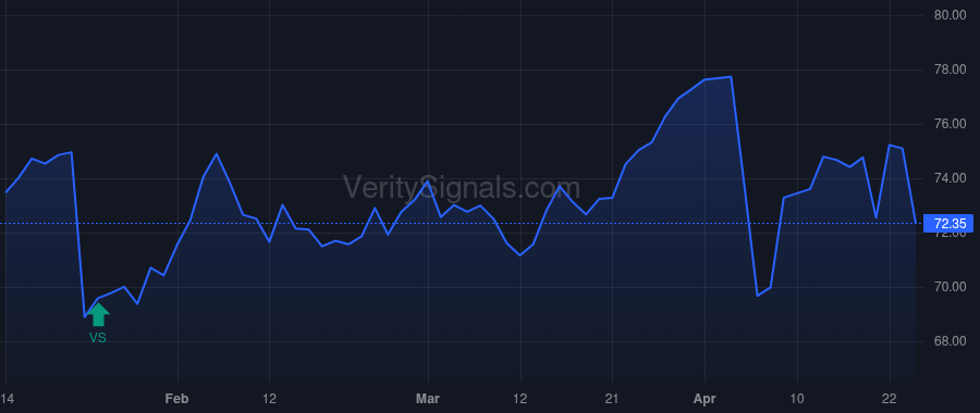 RLI price after insider trade by Kliethermes Craig W
