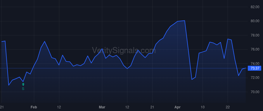 RLI price after insider trade by Kliethermes Craig W