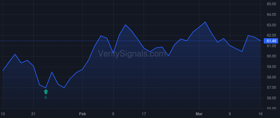 RLI price after insider trade by Kliethermes Craig W