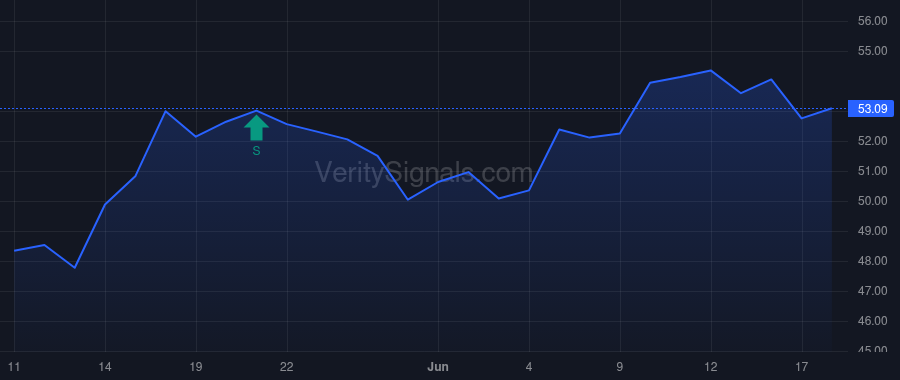 RLI price after insider trade by Kliethermes Craig W