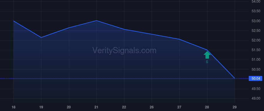 RLI insider trade chart