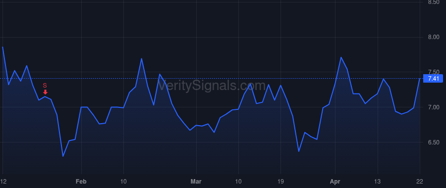 RLMD price after insider trade by TRAVERSA SERGIO