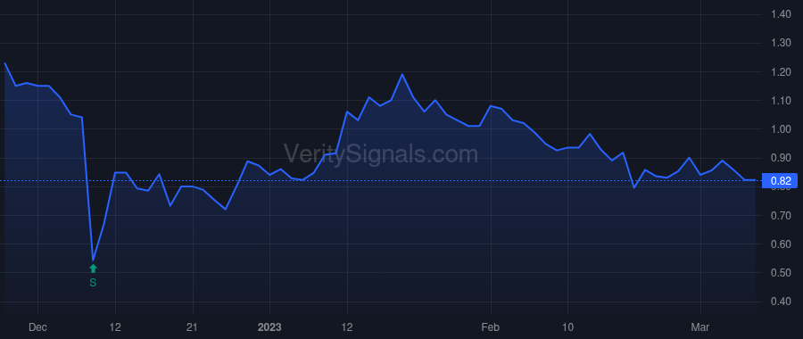 RLMD price after insider trade by TRAVERSA SERGIO