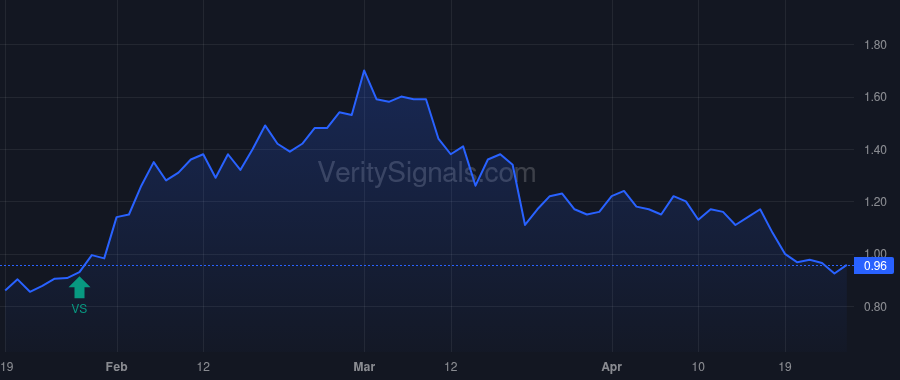 RLMD price after insider trade by TRAVERSA SERGIO