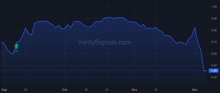 RLMD price after insider trade by TRAVERSA SERGIO