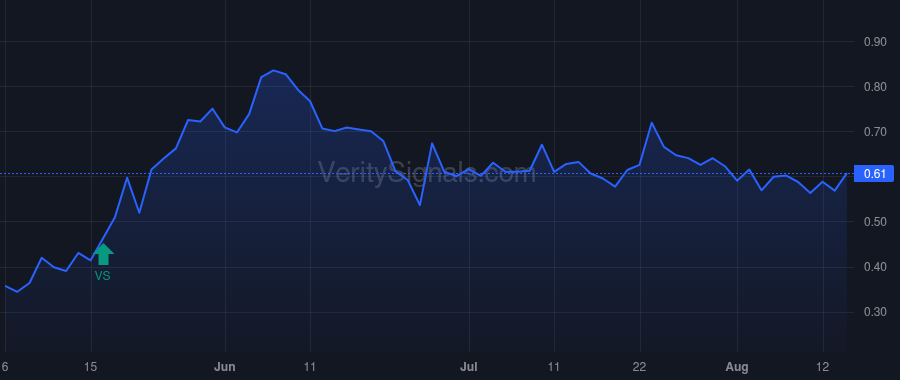 RLMD price after insider trade by TRAVERSA SERGIO