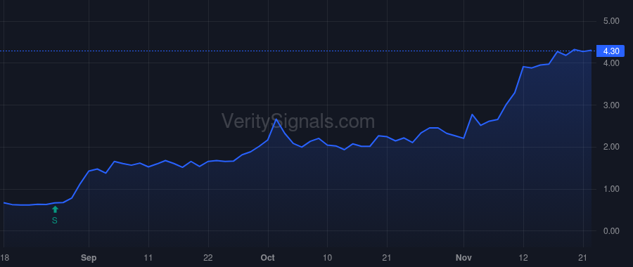 RLMD price after insider trade by TRAVERSA SERGIO