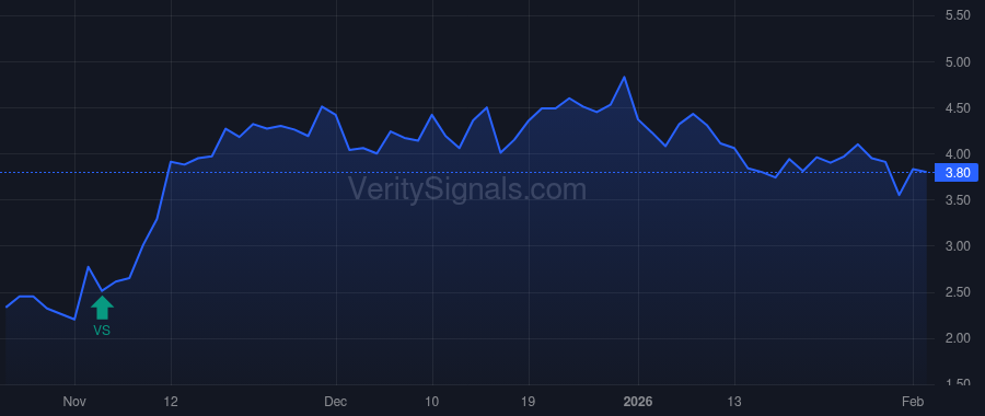 RLMD price after insider trade by TRAVERSA SERGIO