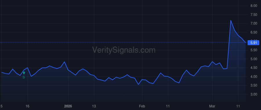 RLMD price after insider trade by TRAVERSA SERGIO