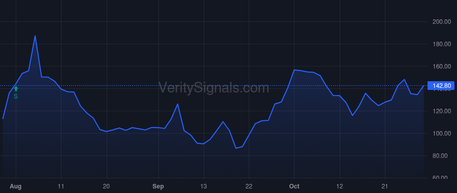 RLYB price after insider trade by Hopfner Robert Lorne