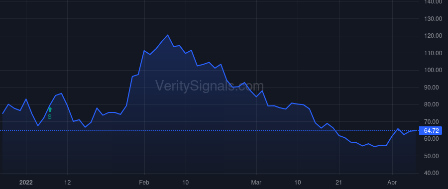 RLYB price after insider trade by MACKAY MARTIN