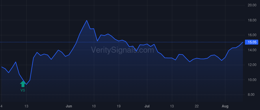 RM price after insider trade by Beck Robert William