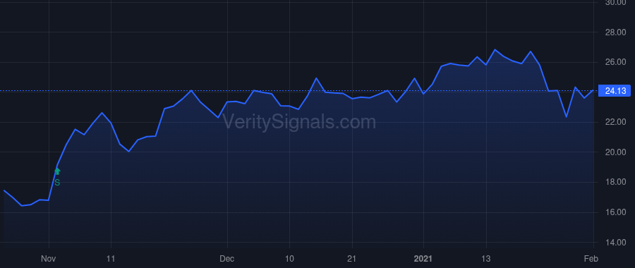 RM price after insider trade by Beck Robert William