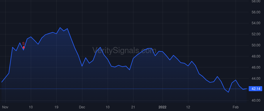 RM price after insider trade by Beck Robert William