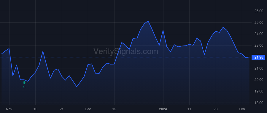 RM price after insider trade by Schachtel John D.