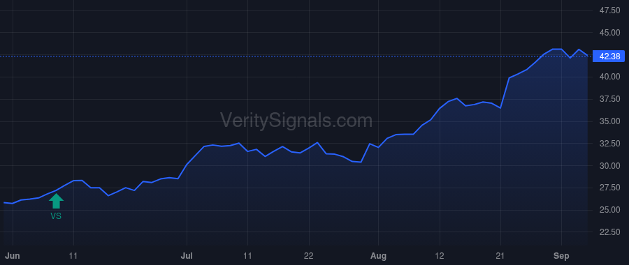 RM price after insider trade by Forager Fund, L.P.