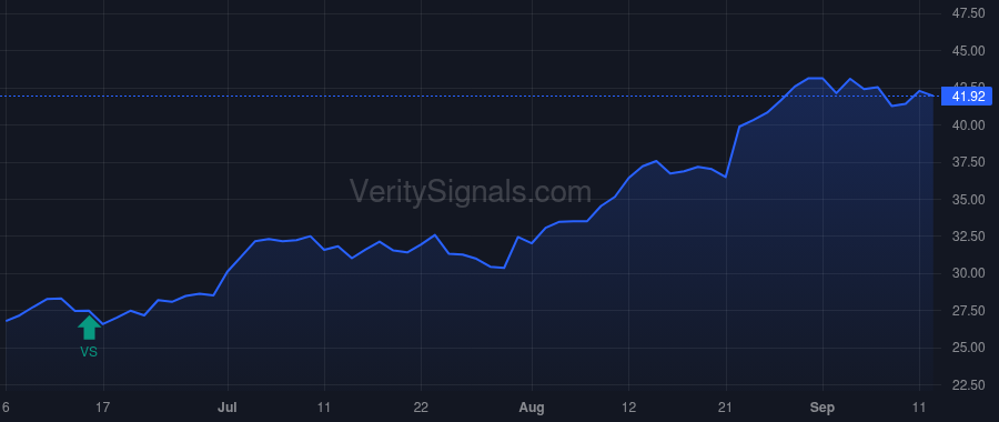 RM price after insider trade by Forager Fund, L.P.
