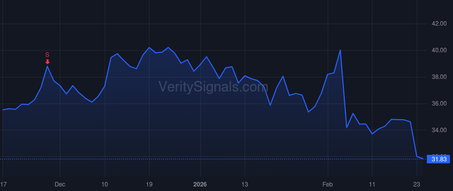 RM price after insider trade by BASSWOOD CAPITAL MANAGEMENT, L.L.C.
