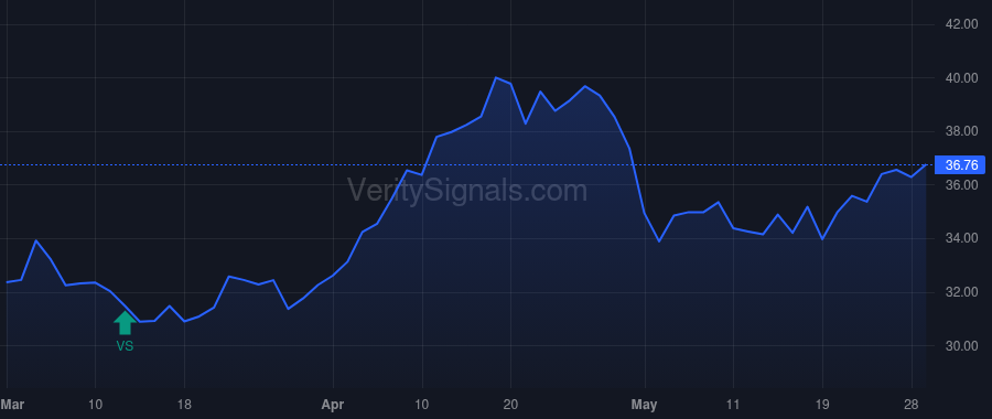 RM price after insider trade by Campos Roel C