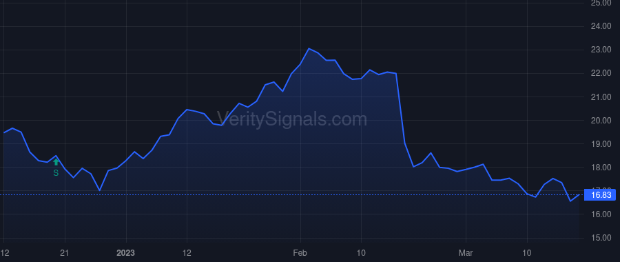 RMAX price after insider trade by Peterson Adam K