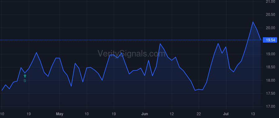 RMAX price after insider trade by Peterson Adam K