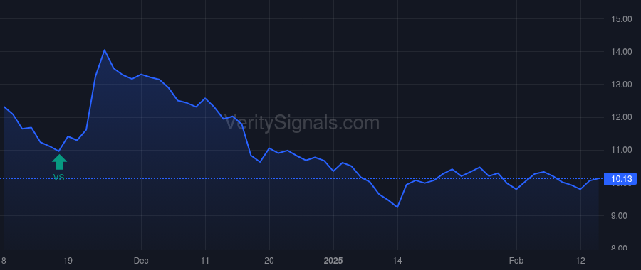 RMAX price after insider trade by Peterson Adam K