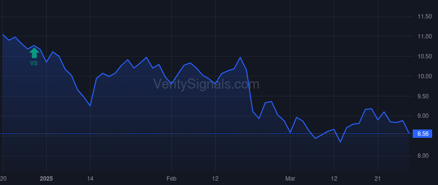 RMAX price after insider trade by Peterson Adam K