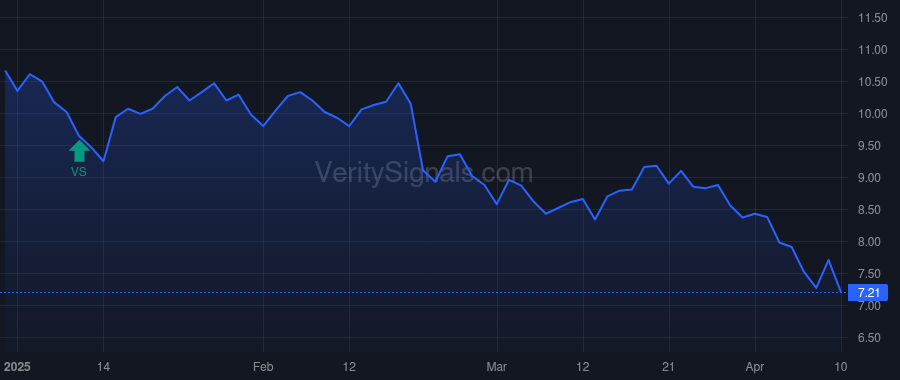 RMAX price after insider trade by Peterson Adam K