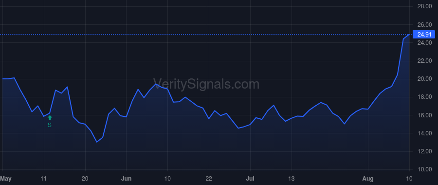 RMBL price after insider trade by Chesrown Marshall