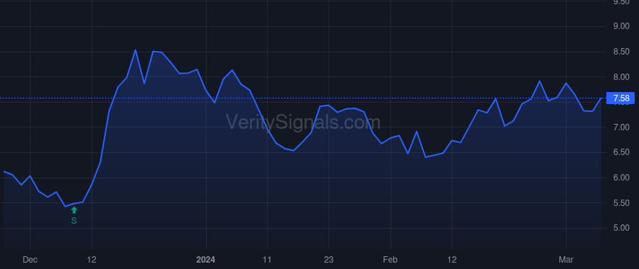 RMBL price after insider trade by Coulter William