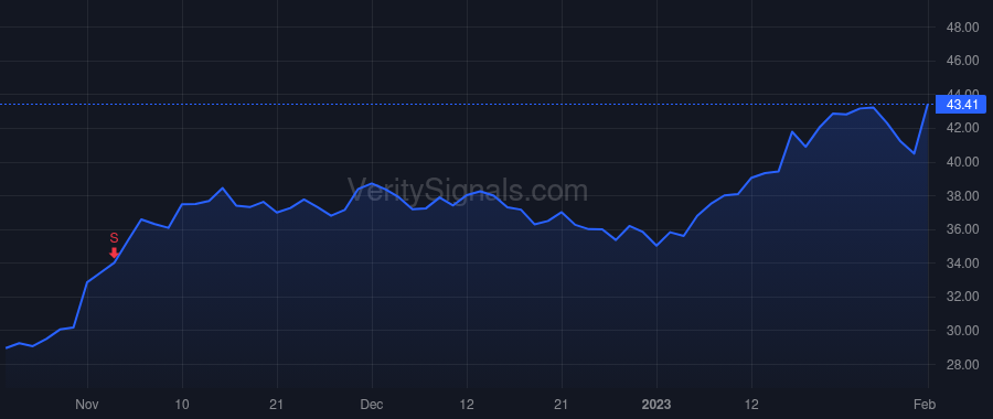RMBS price after insider trade by FAN XIANZHI SEAN