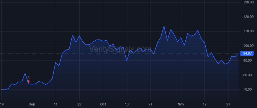 RMBS price after insider trade by Sayiner Necip
