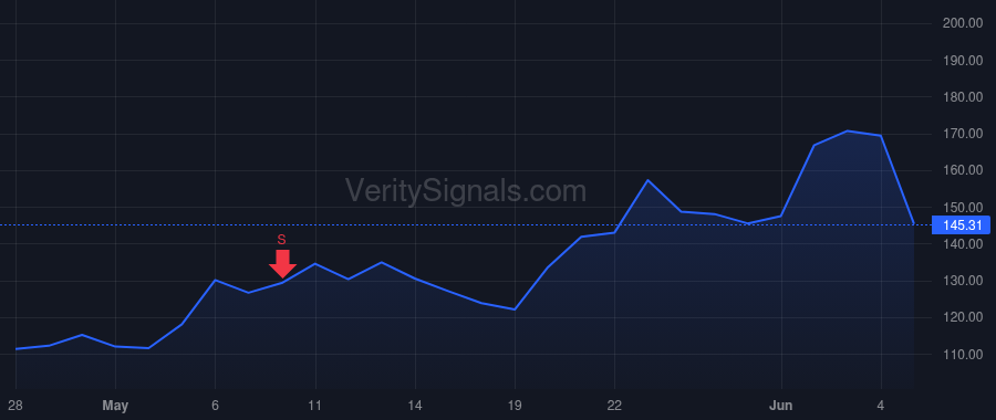 RMBS price after insider trade by Sayiner Necip